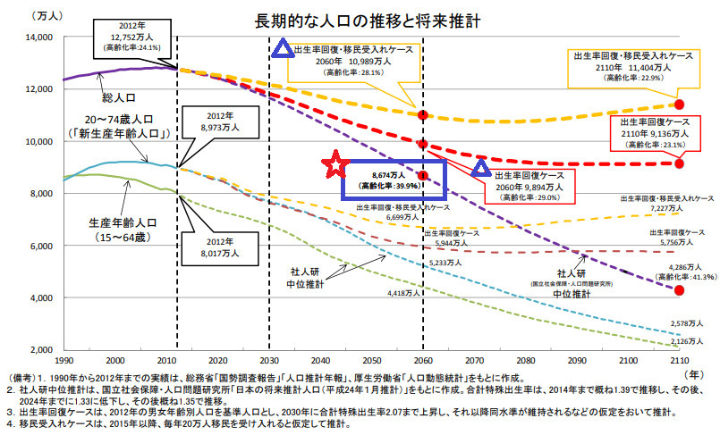 日本の将来 自分の市場価値 駐在英語 Com