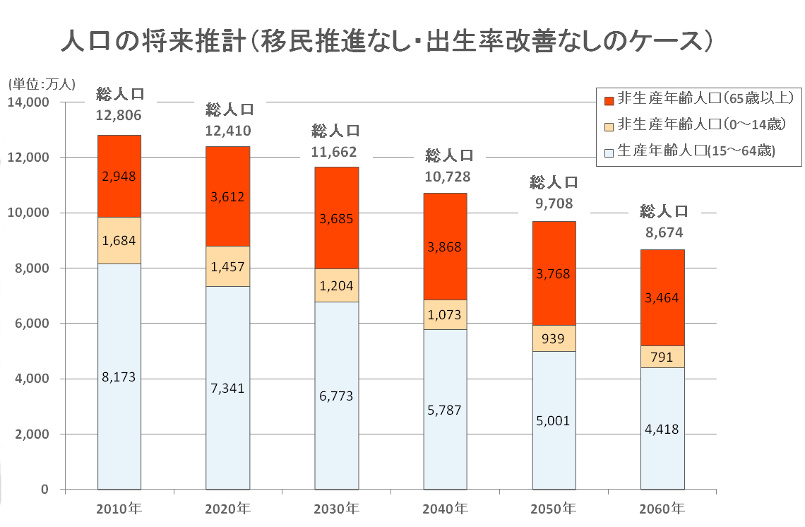 日本の将来 自分の市場価値 駐在英語 Com